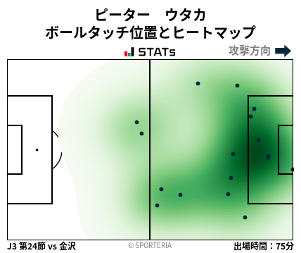 ヒートマップ - ピーター　ウタカ