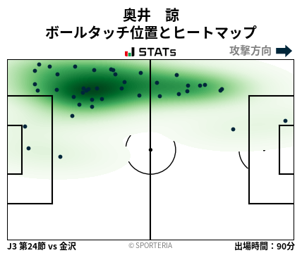 ヒートマップ - 奥井　諒