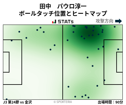 ヒートマップ - 田中　パウロ淳一