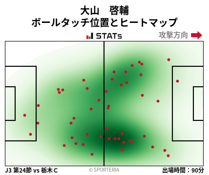 ヒートマップ - 大山　啓輔
