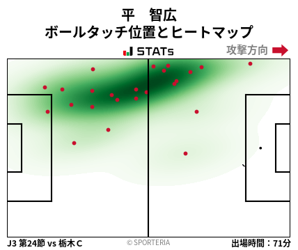 ヒートマップ - 平　智広