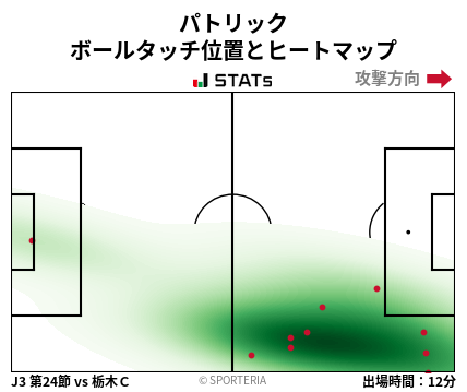ヒートマップ - パトリック