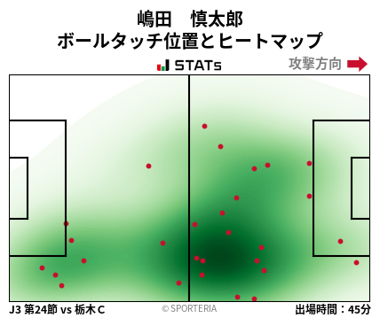 ヒートマップ - 嶋田　慎太郎