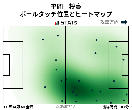 ヒートマップ - 平岡　将豪