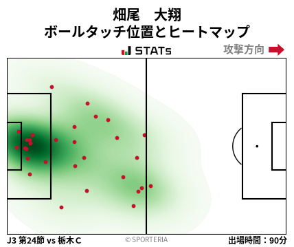 ヒートマップ - 畑尾　大翔