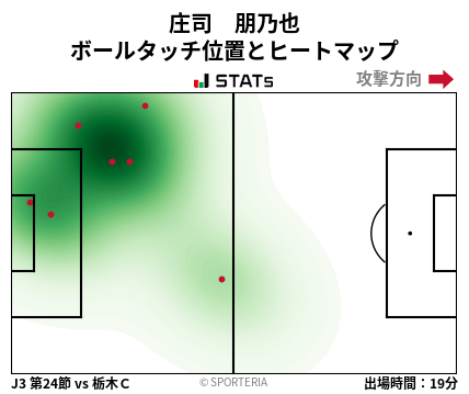 ヒートマップ - 庄司　朋乃也