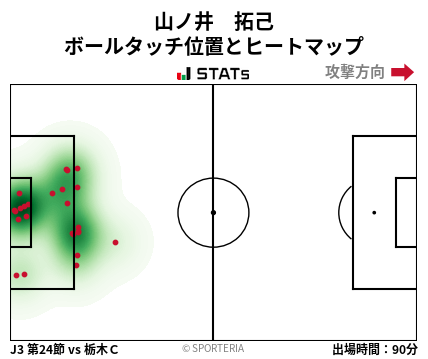 ヒートマップ - 山ノ井　拓己