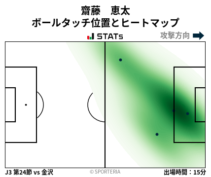ヒートマップ - 齋藤　恵太