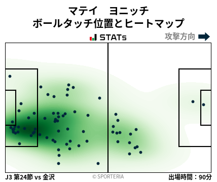 ヒートマップ - マテイ　ヨニッチ