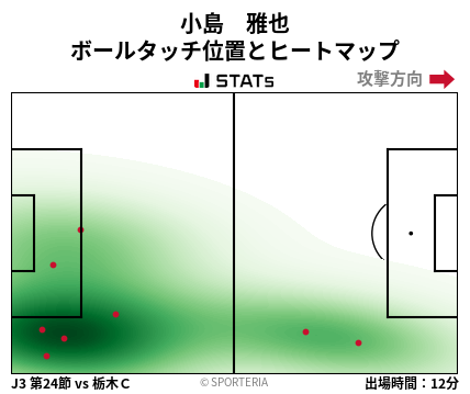 ヒートマップ - 小島　雅也