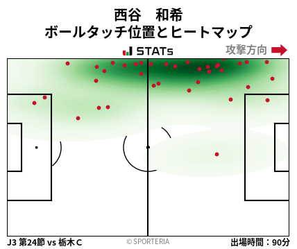 ヒートマップ - 西谷　和希