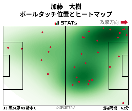 ヒートマップ - 加藤　大樹