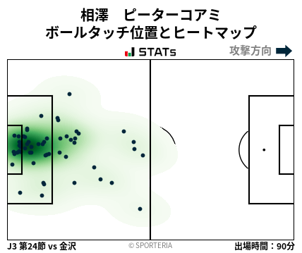 ヒートマップ - 相澤　ピーターコアミ