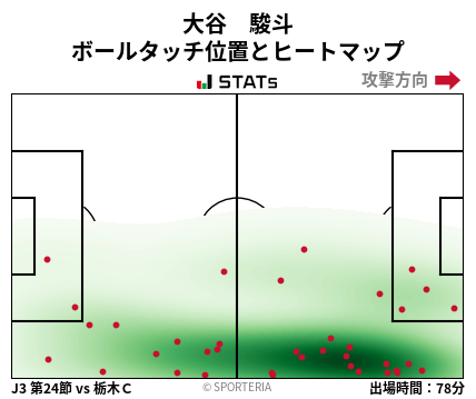 ヒートマップ - 大谷　駿斗