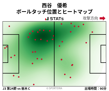 ヒートマップ - 西谷　優希