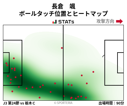 ヒートマップ - 長倉　颯