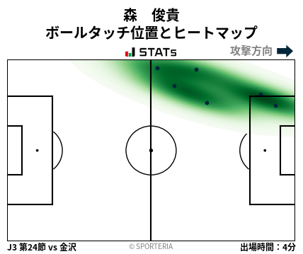 ヒートマップ - 森　俊貴