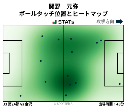 ヒートマップ - 関野　元弥