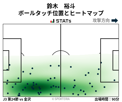 ヒートマップ - 鈴木　裕斗