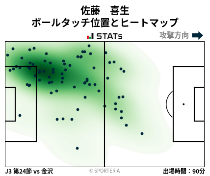 ヒートマップ - 佐藤　喜生