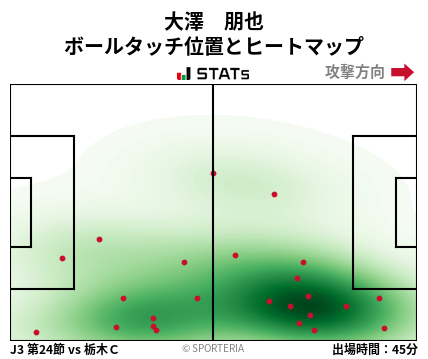 ヒートマップ - 大澤　朋也