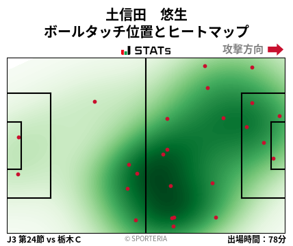 ヒートマップ - 土信田　悠生
