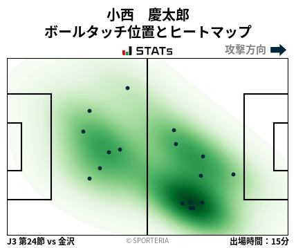 ヒートマップ - 小西　慶太郎
