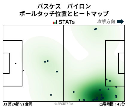ヒートマップ - バスケス　バイロン
