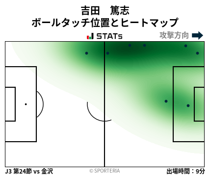 ヒートマップ - 吉田　篤志