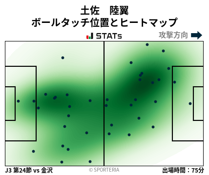 ヒートマップ - 土佐　陸翼