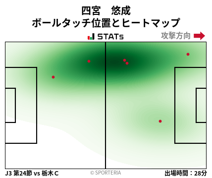 ヒートマップ - 四宮　悠成