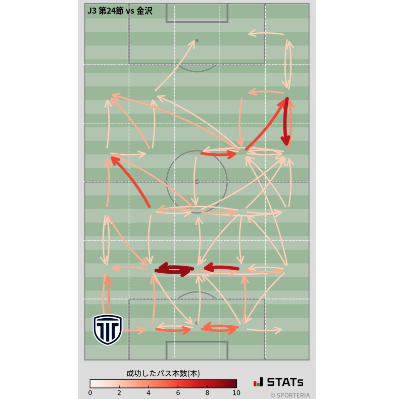 エリア間パス図