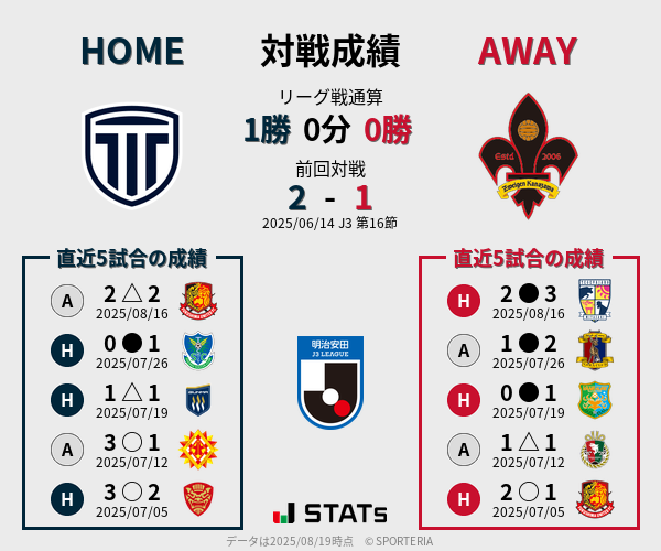 前節までの対戦成績