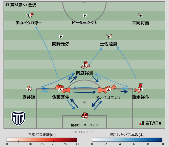 パスソナー・パスネットワーク