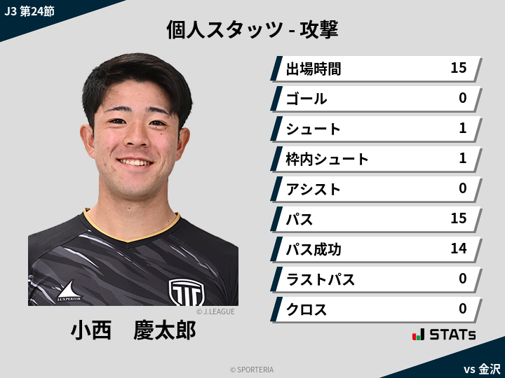 攻撃スタッツ - 小西　慶太郎