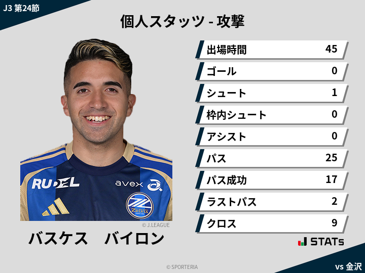 攻撃スタッツ - バスケス　バイロン