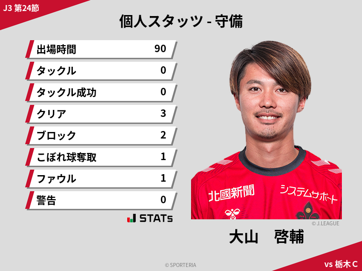 守備スタッツ - 大山　啓輔