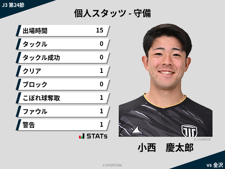 守備スタッツ - 小西　慶太郎