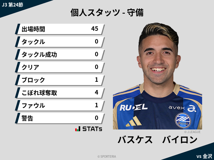 守備スタッツ - バスケス　バイロン