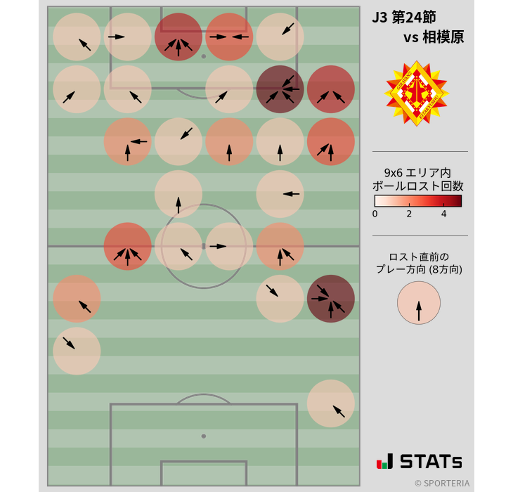 ボールロスト位置