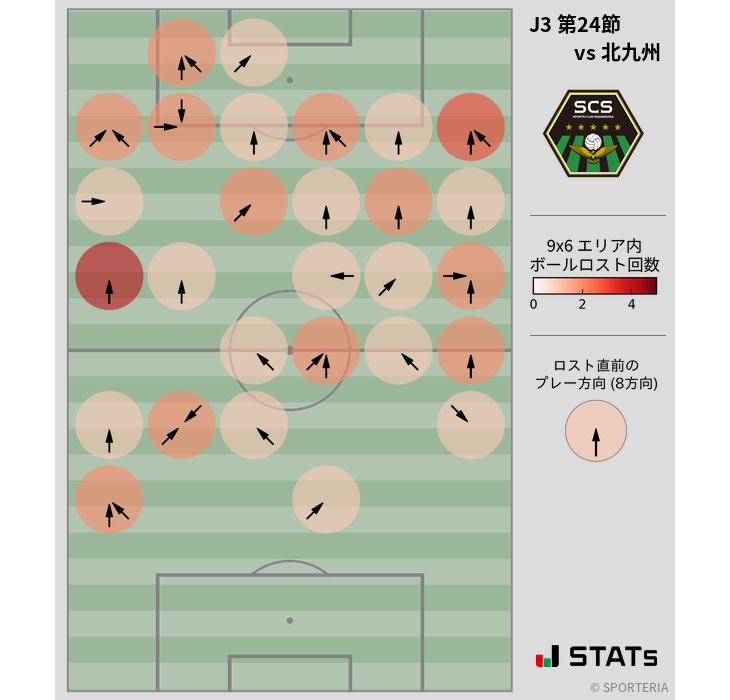 ボールロスト位置