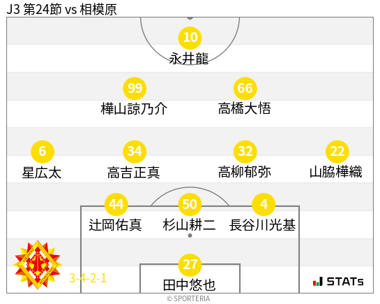 フォーメーション図