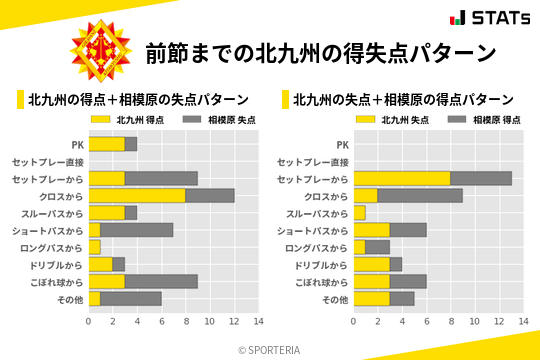 得失点パターン
