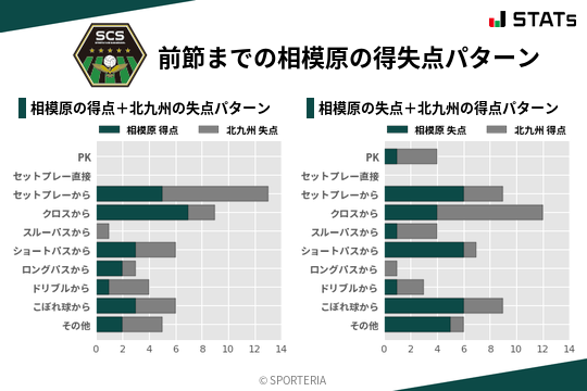 得失点パターン
