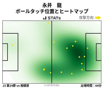 ヒートマップ - 永井　龍