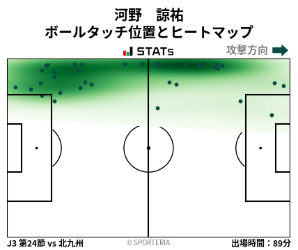 ヒートマップ - 河野　諒祐