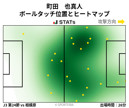ヒートマップ - 町田　也真人