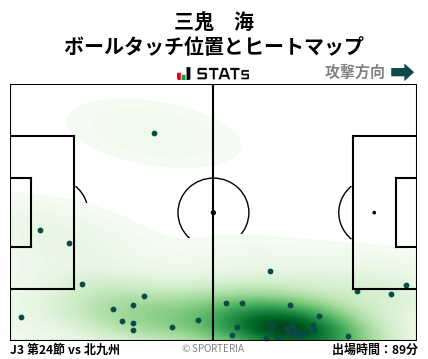 ヒートマップ - 三鬼　海