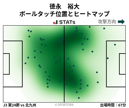 ヒートマップ - 徳永　裕大