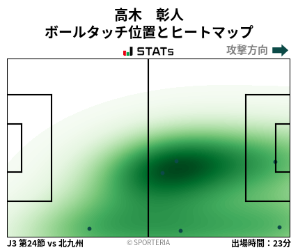ヒートマップ - 高木　彰人